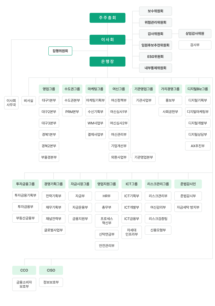 다음 대체 텍스트 참조