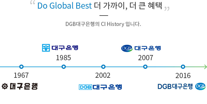 Do Global Best 더 가까이, 더 큰 혜택, DGB대구은행의 CI History입니다. 1967년부터 1985년, 2002년, 2007년에 걸쳐 2016년까지 변화한 CI의 히스토리를 정리한 이미지입니다.