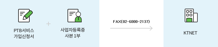 PTB서비스 가입신청서 + 사업자등록증사본 1부-FAX(02-6000-2137) KTNET