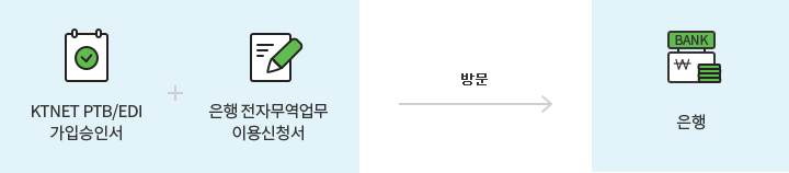 KTNET PTB/EDI 가입승인서 + 은행전자무역업무 이용신청서 - 방문 - 은행