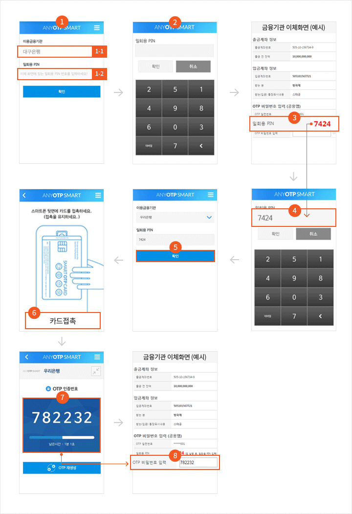 스마트OTP 생성 방법. 생성순서의 상세 내용은 다음 텍스트에서 확인하실 수 있습니다.