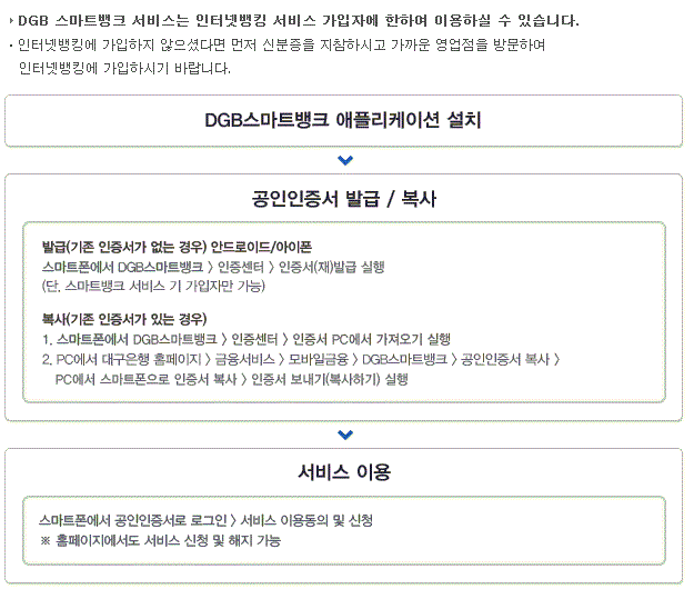 서비스가입 및 이용